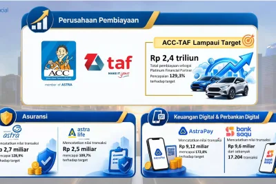 ACC & TAF Lampaui Target, Pembiayaan Tembus Rp2,4 Triliun di GIIAS 2026