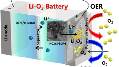 CATL Fokus pada Baterai Lithium-Air dengan Kepadatan Energi Setara Bensin