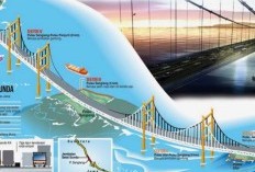Segera Dibangun Jembatan Selat Sunda dengan Panjang 31 Kilometer! Rencana Ambisius untuk Menghubungkan Jawa dan Sumatera dalam Revolusi Transportasi di Banten