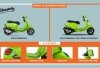 Hadirkan Gaya Berkendara Berkelas, Vespa Luncurkan Vespa Primavera Dan Sprint 2024 Terbaru